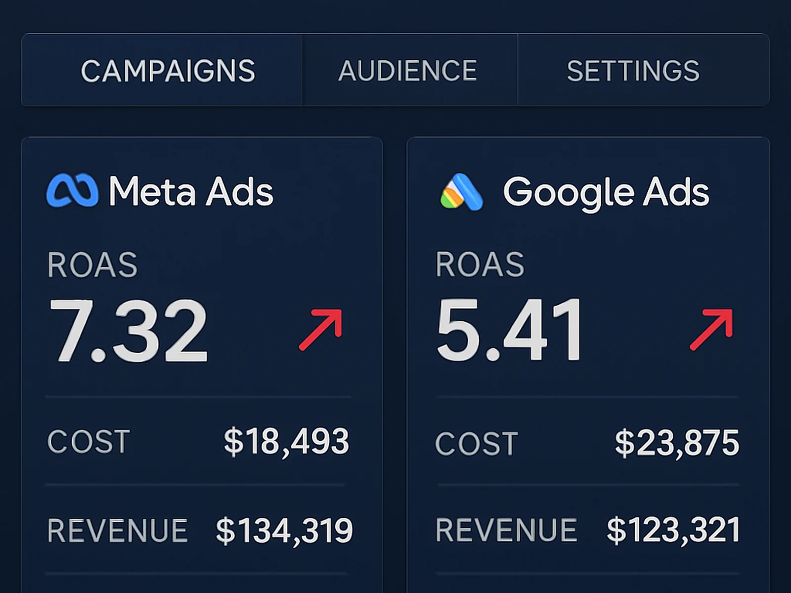 Paid Advertising Fundamentals