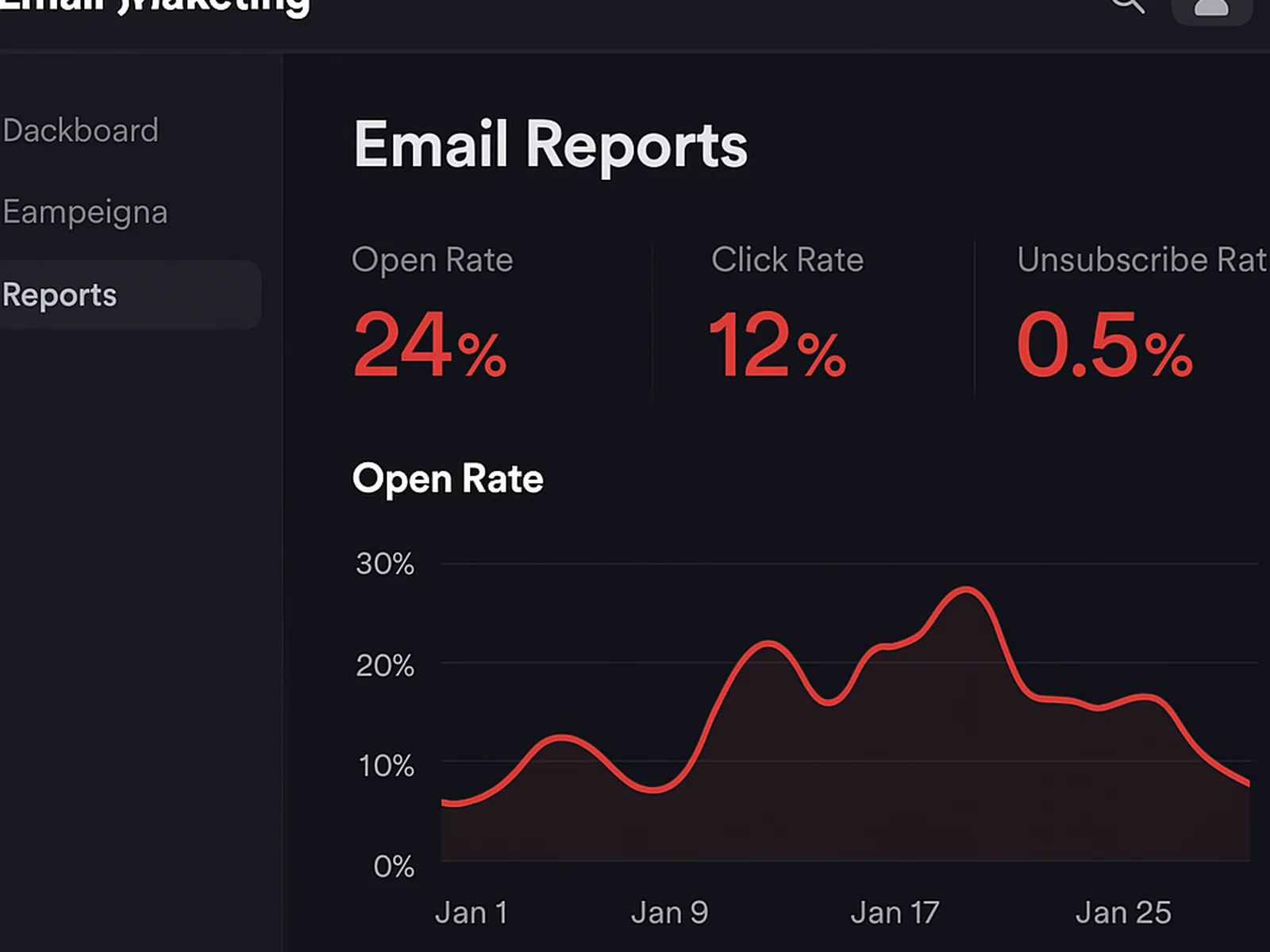 Email Marketing Mastery